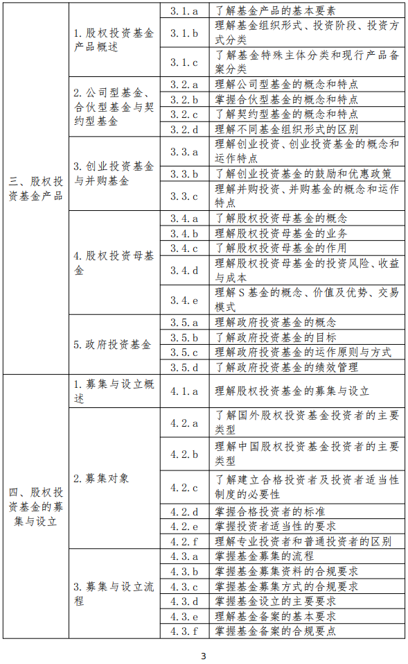25年11月启用-基金新大纲-科目三2