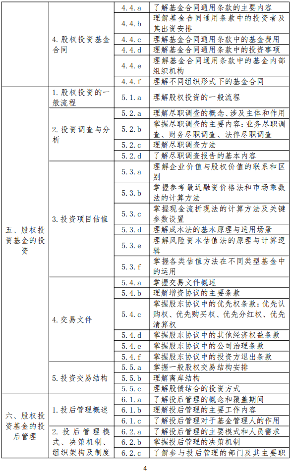 25年11月启用-基金新大纲-科目三3