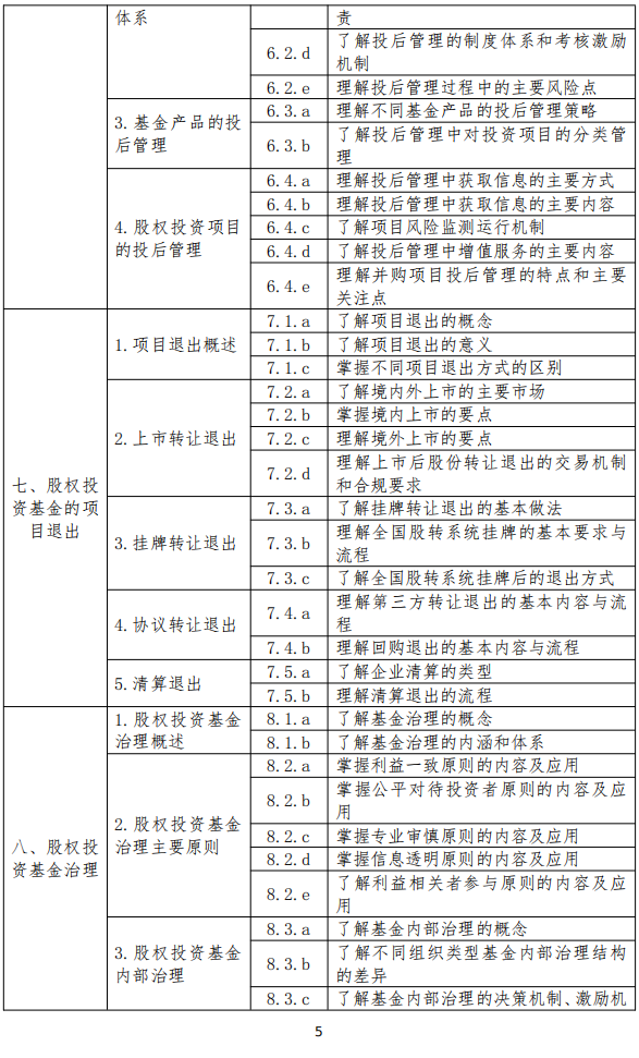 25年11月启用-基金新大纲-科目三4