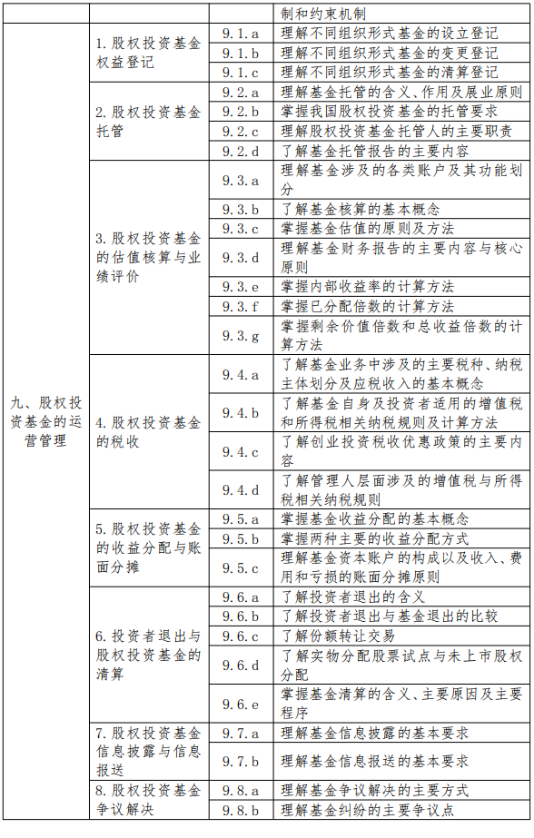 25年11月启用-基金新大纲-科目三5