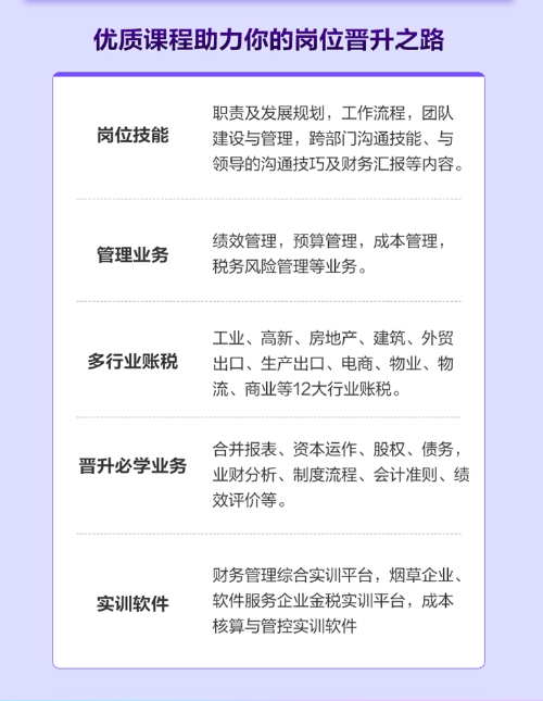 会计升职管理层：财务经理就业护航班 精准突围0元体验