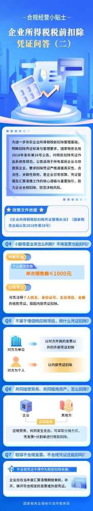 合规经营小贴士——企业所得税税前扣除凭证问答（二）