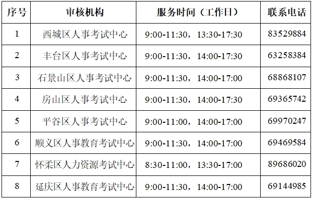 审核机构联系方式
