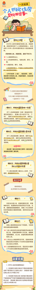 一次说清，个人购买住房契税那些事~