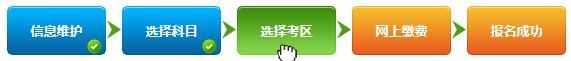 证券报名流程10 证券报名流程10