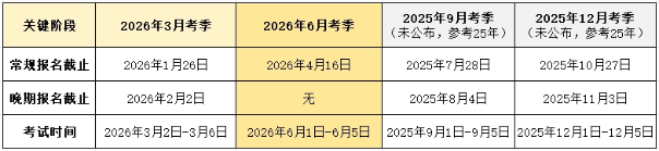 26年ACCA6月报名 26年ACCA6月报名