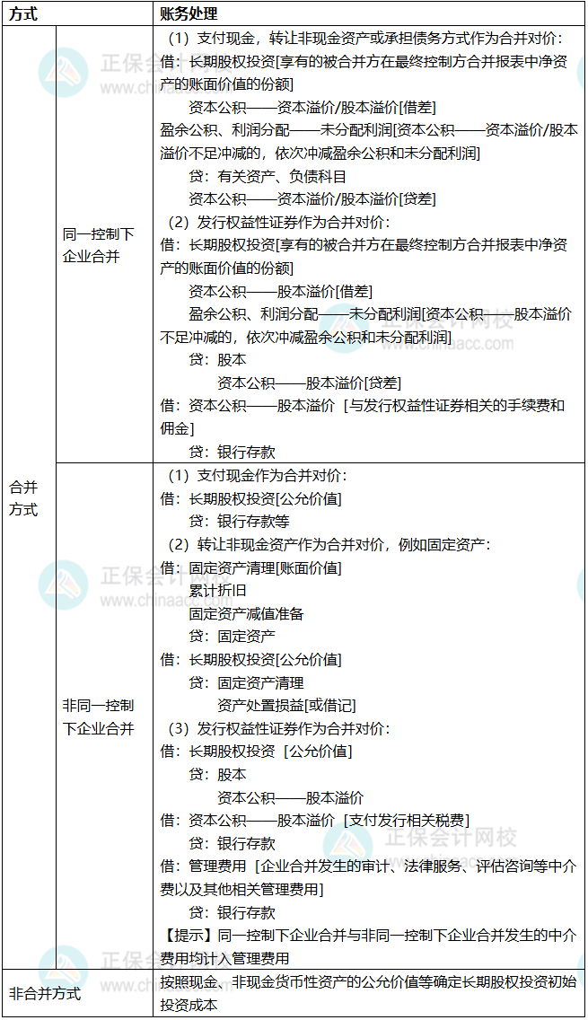 知识点1 知识点1
