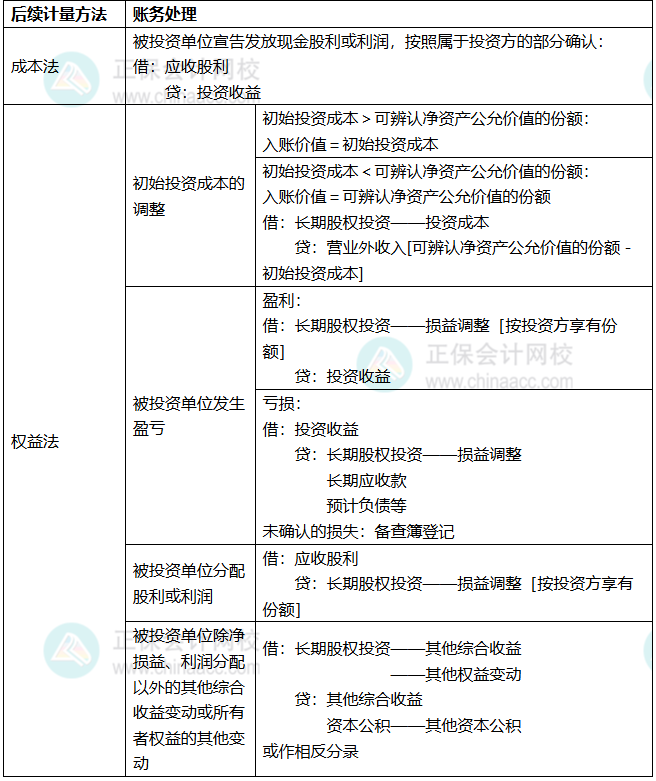 知识点2 知识点2