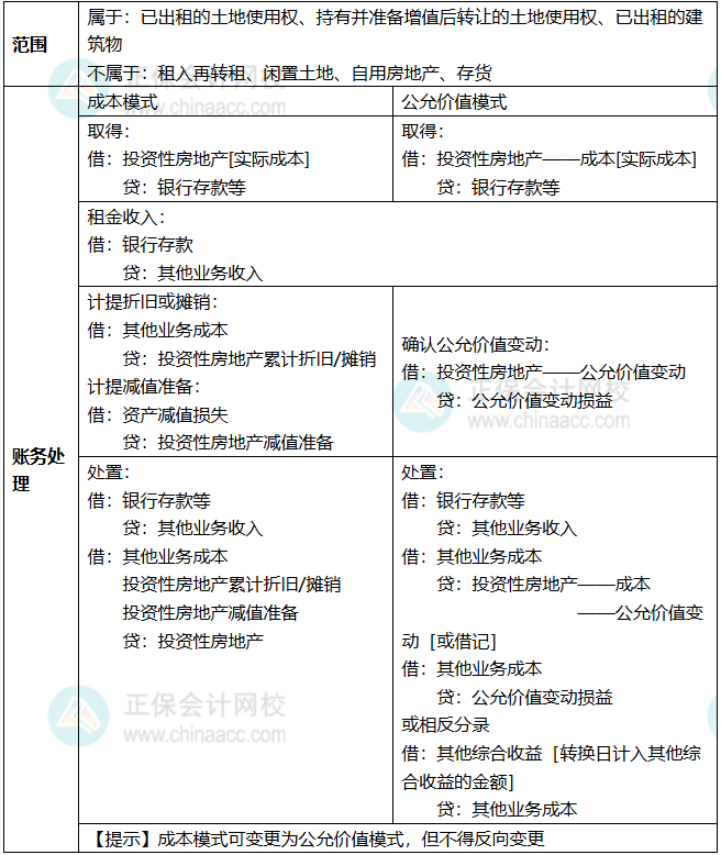 知识点3 知识点3
