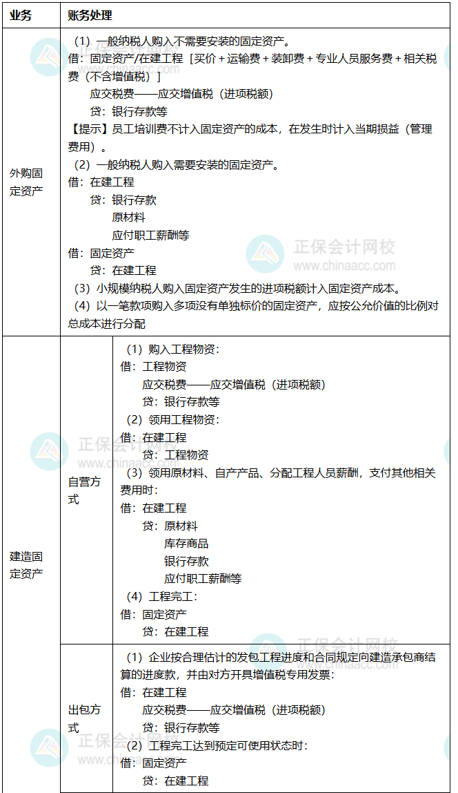 知识点4 知识点4