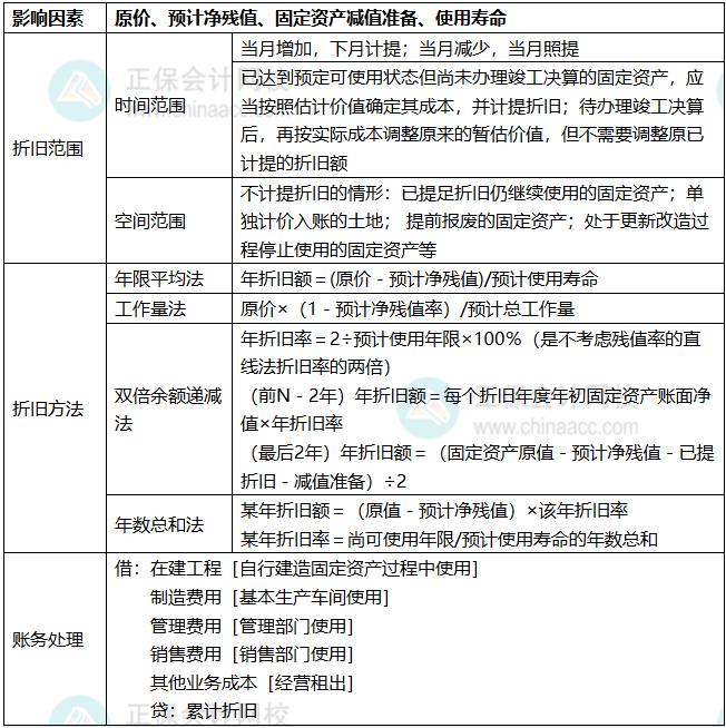 知识点5 知识点5