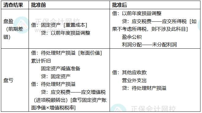 知识点6 知识点6