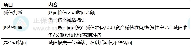 知识点7 知识点7