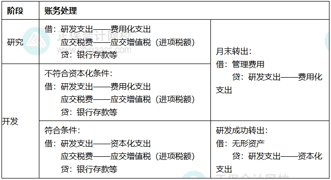知识点8 知识点8