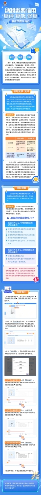 纳税缴费信用解读及操作指引