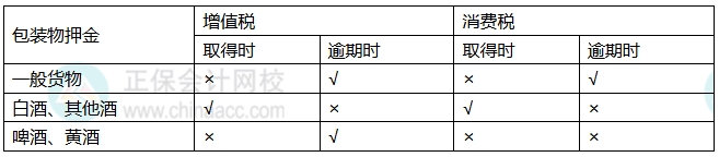知识点3 知识点3