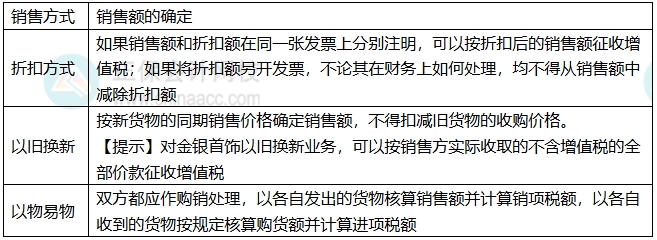 知识点2 知识点2