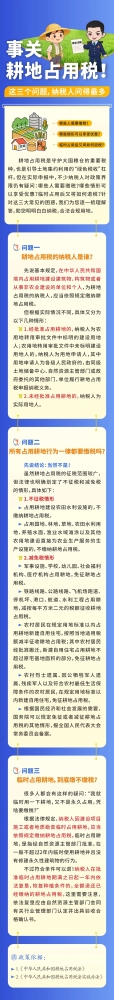 事关耕地占用税！这三个问题，纳税人问得最多→