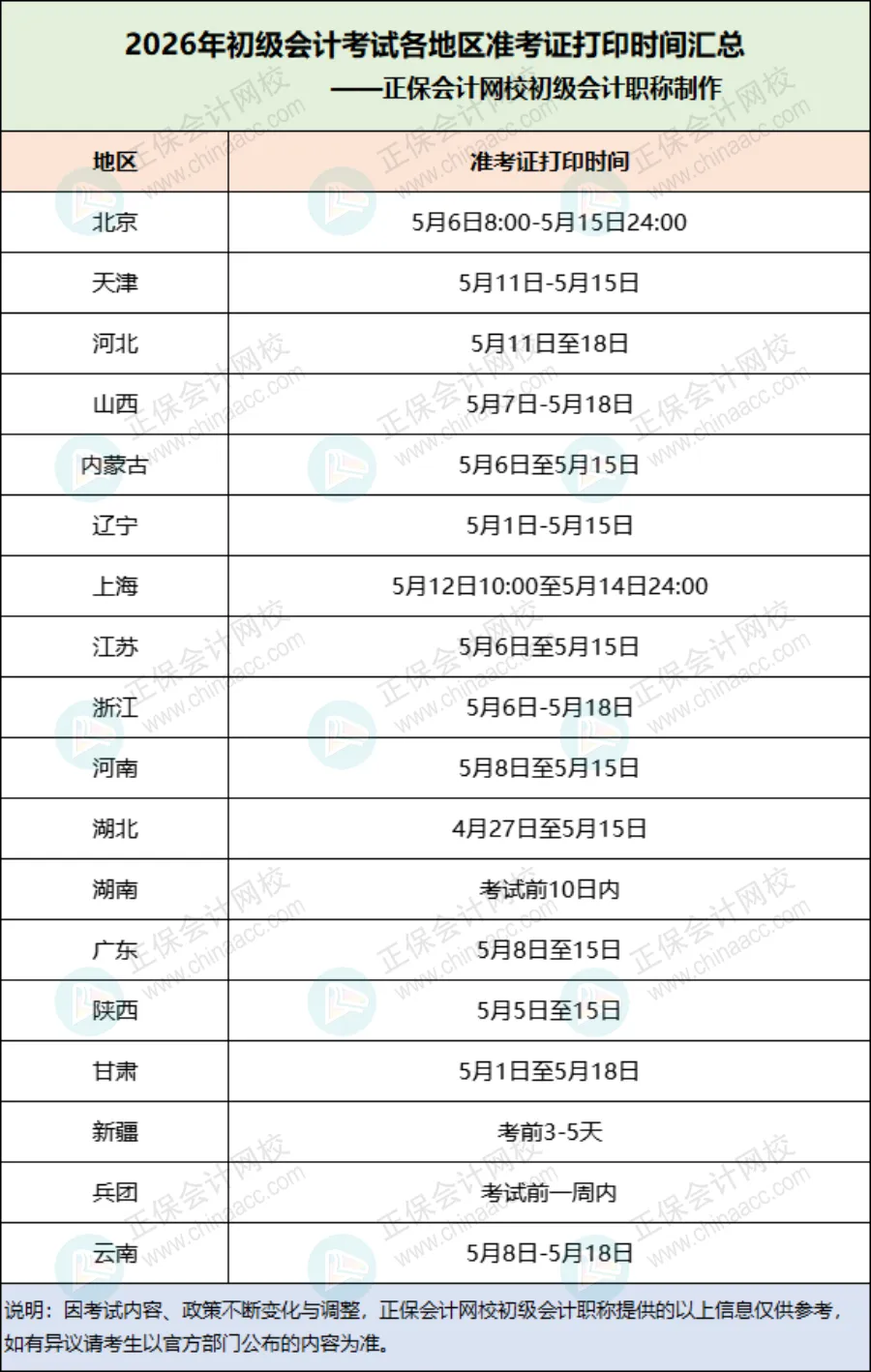 财政厅揭露初级会计考场分配规则！报名越早，考场分配越远？9
