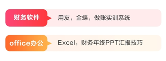 成本会计就业护航班