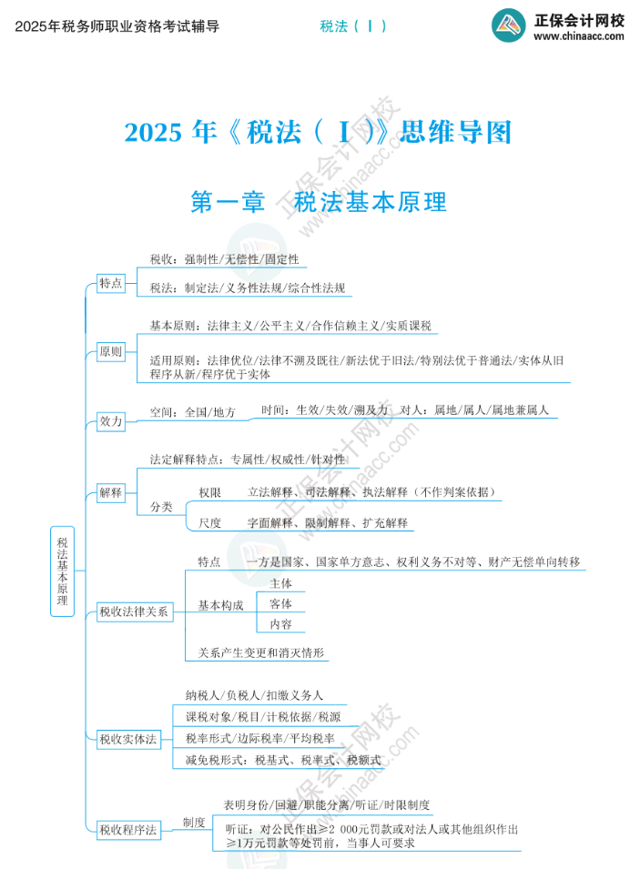 如何利用思维导图高效备考2026年税务师考试？
