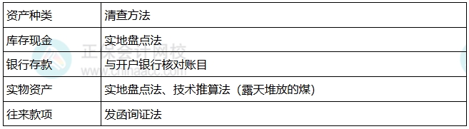 易错易混2 易错易混2