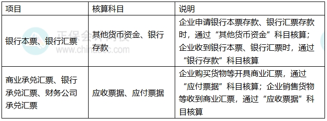 易错易混4 易错易混4