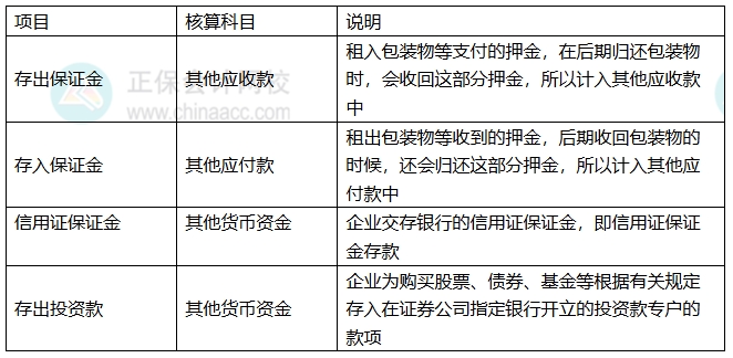 易错易混5 易错易混5