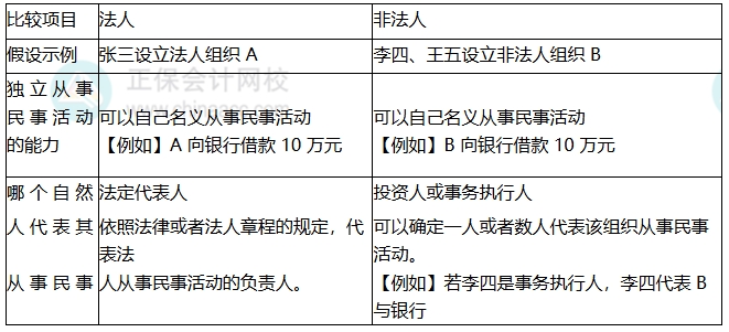 易错易混3-1 易错易混3-1