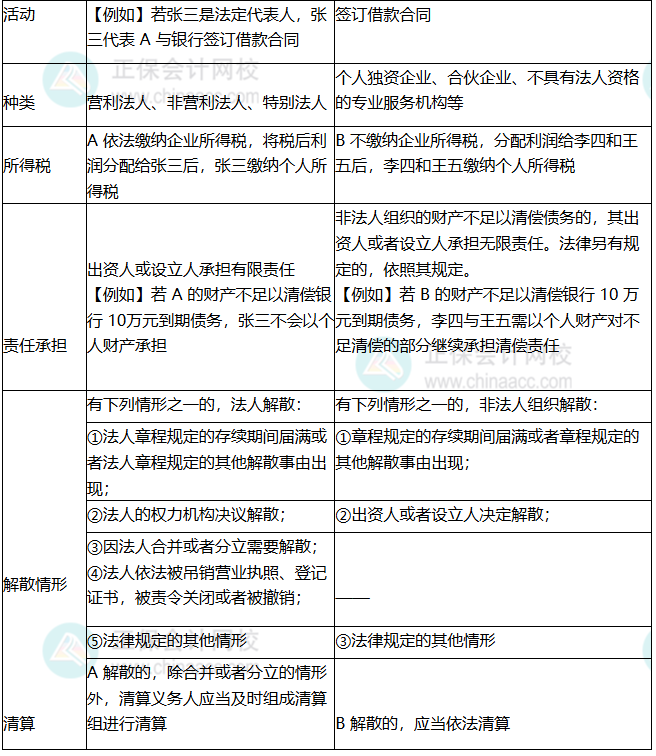 易错易混3-2 易错易混3-2