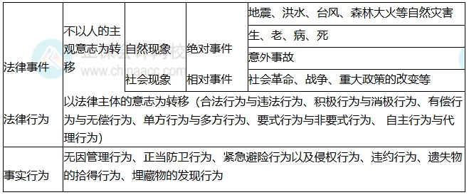 易错易混4 易错易混4