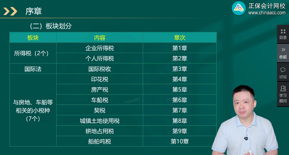 刘佳辉老师：2026税务师《税法（二）》板块划分