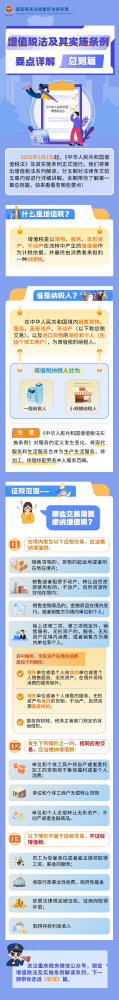 【增值税法小笔记】总则篇核心要点