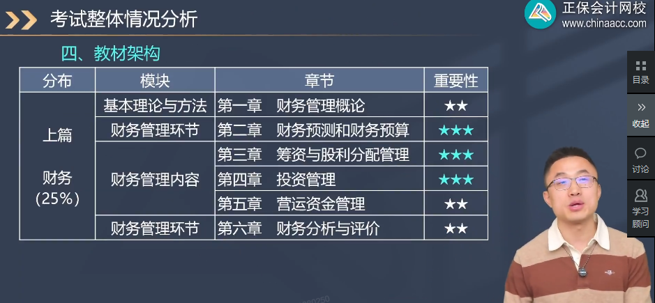 王艳龙老师：一表了解税务师《财务与会计》教材架构