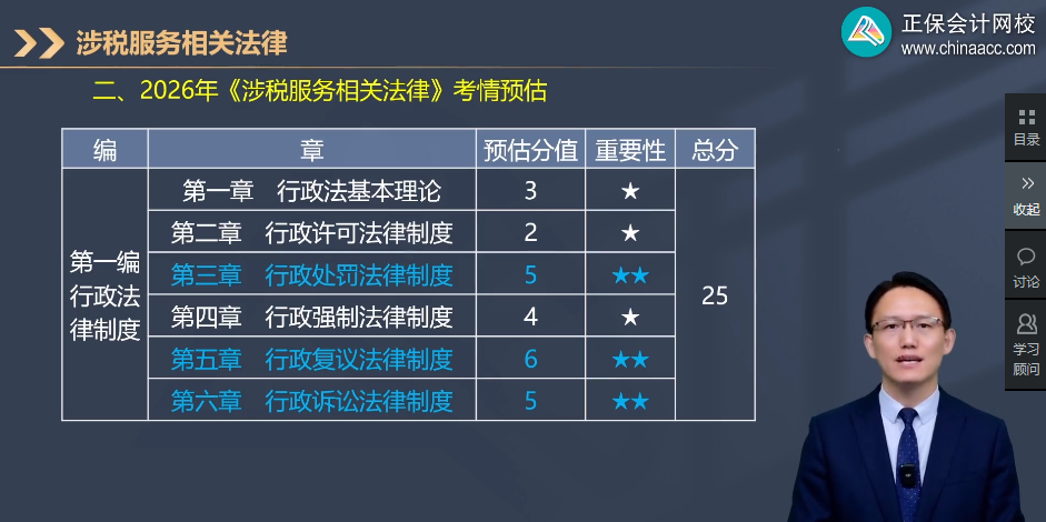 速看：2026年《涉税服务相关法律》考情预估