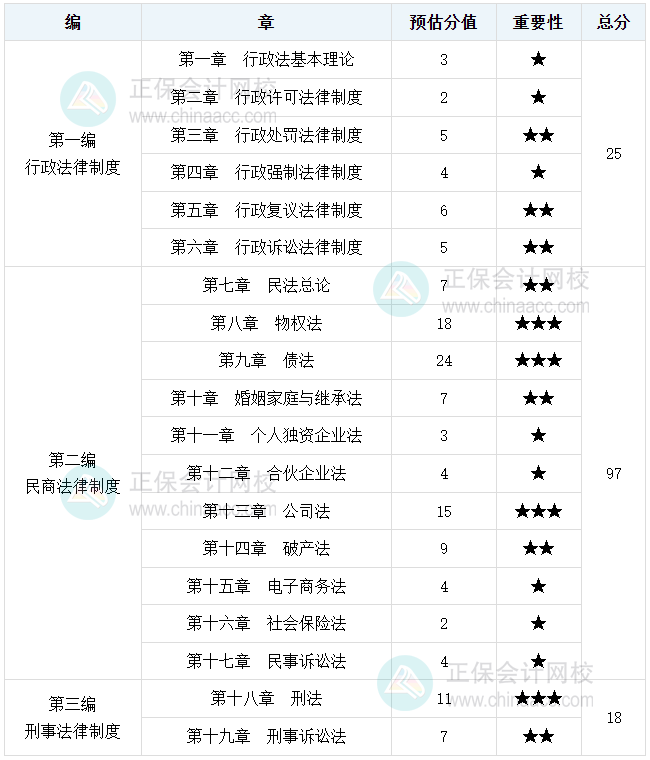 速看：2026年《涉税服务相关法律》考情预估