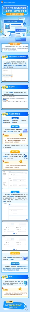 自然人代开劳务报酬发票开票缴税一体化操作指引（一）劳务报酬发票代开发起
