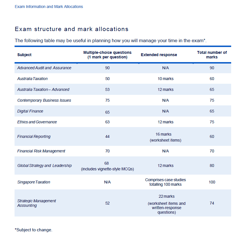 澳洲cpa考前注意事项2