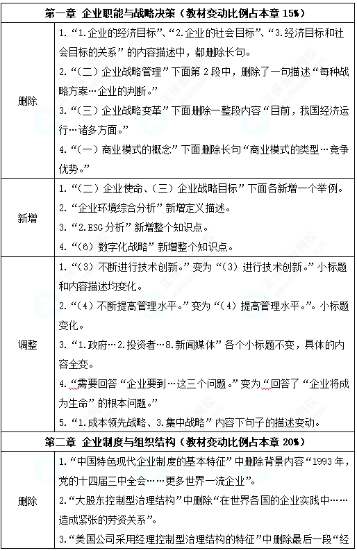 高经工商教材 高经工商教材