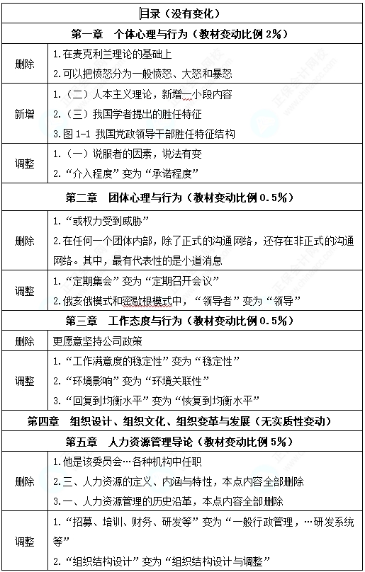 高经人力 高经人力