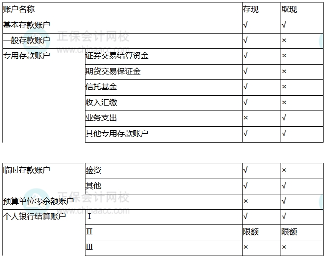 知识点1 知识点1
