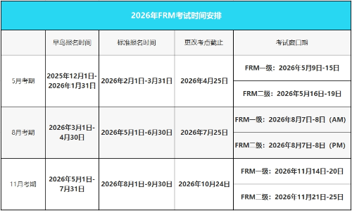 26年frm考试全年安排
