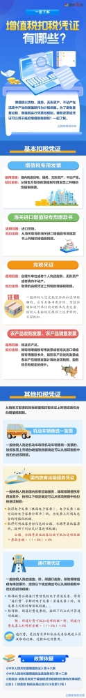 一图了解：增值税扣税凭证有哪些？