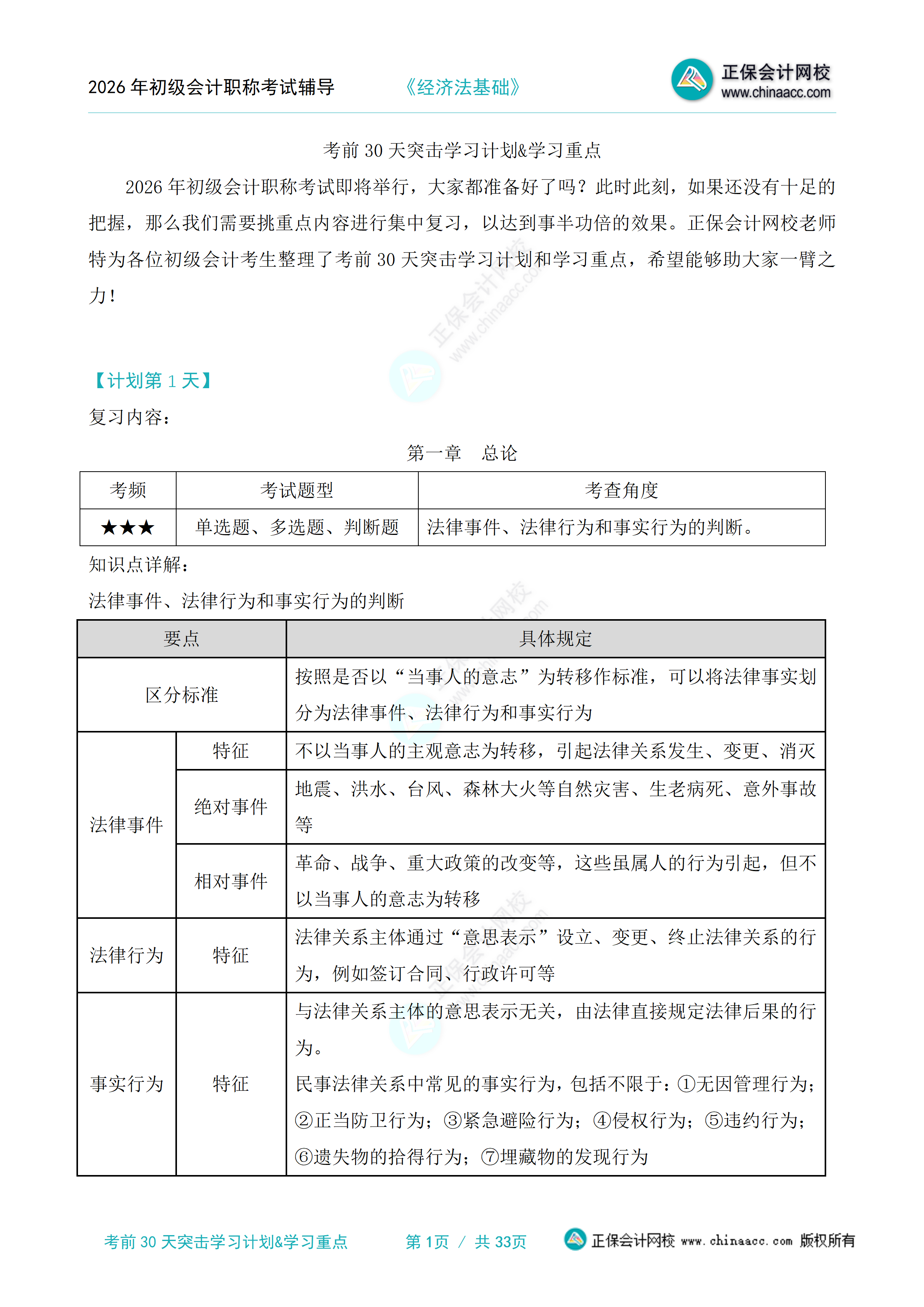 经济法基础考前30天突击学习计划&学习重点_01