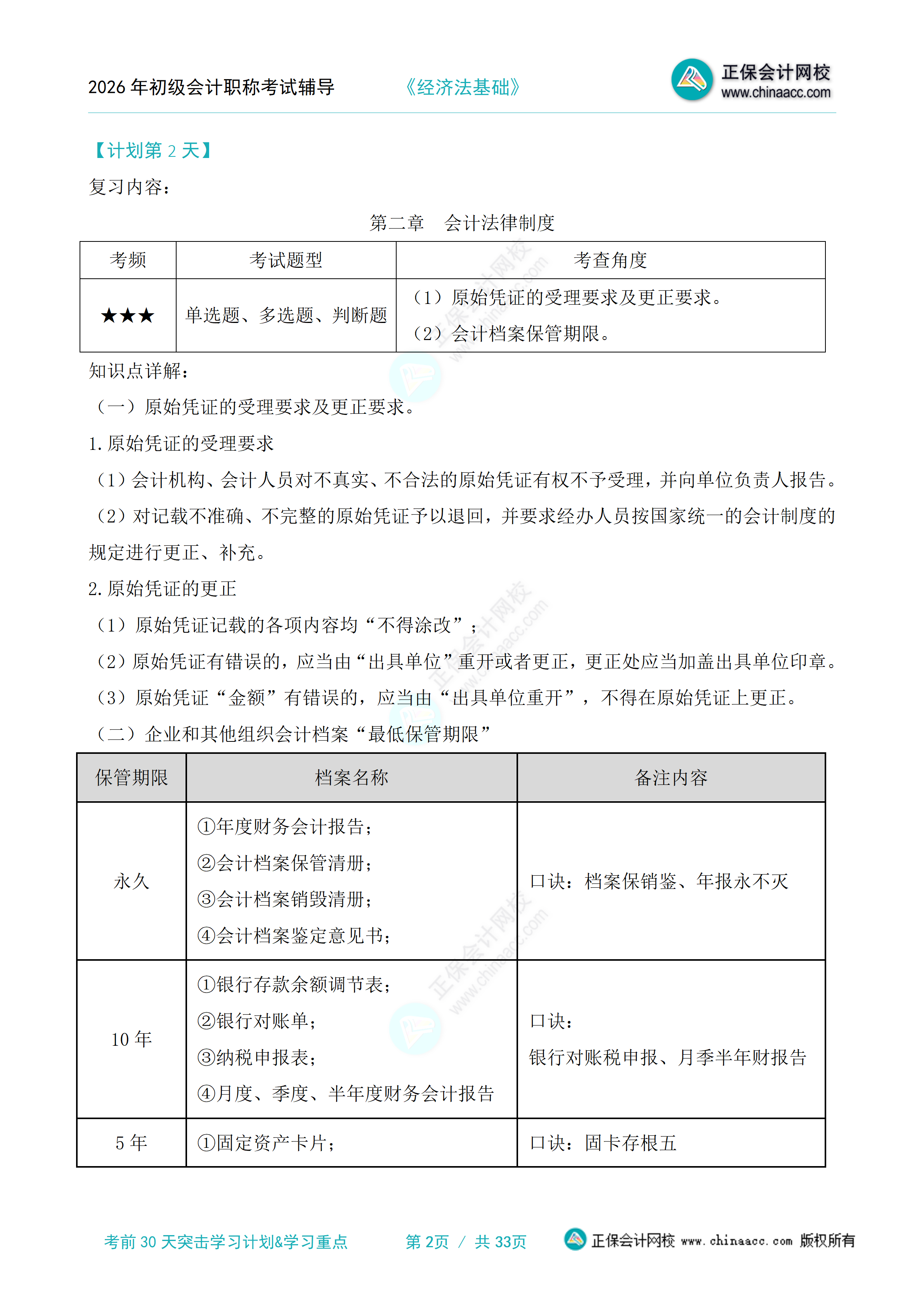 经济法基础考前30天突击学习计划&学习重点_02