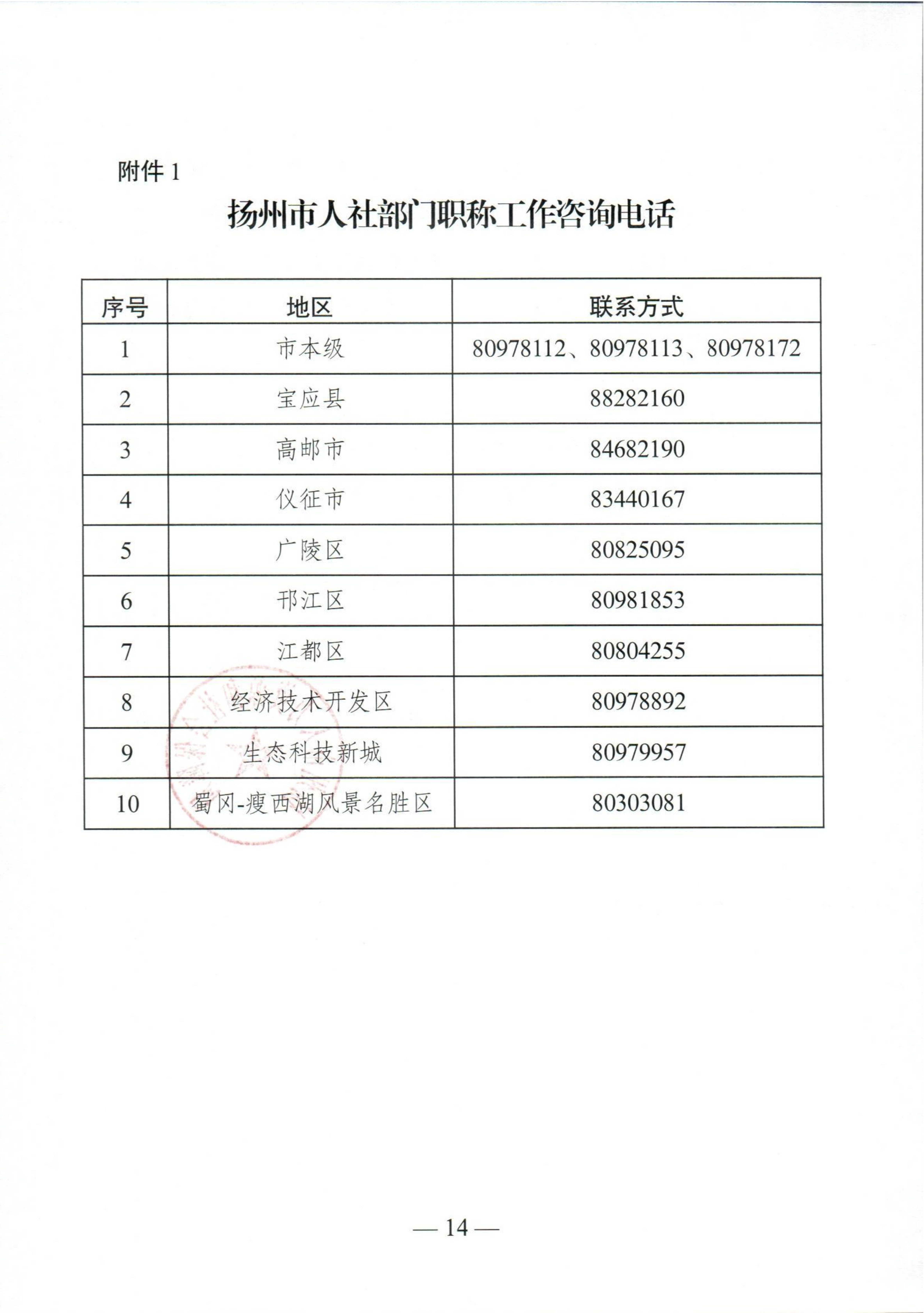（扬人社函〔2026〕18号）关于做好2026年度全市职称评审工作的通知_14