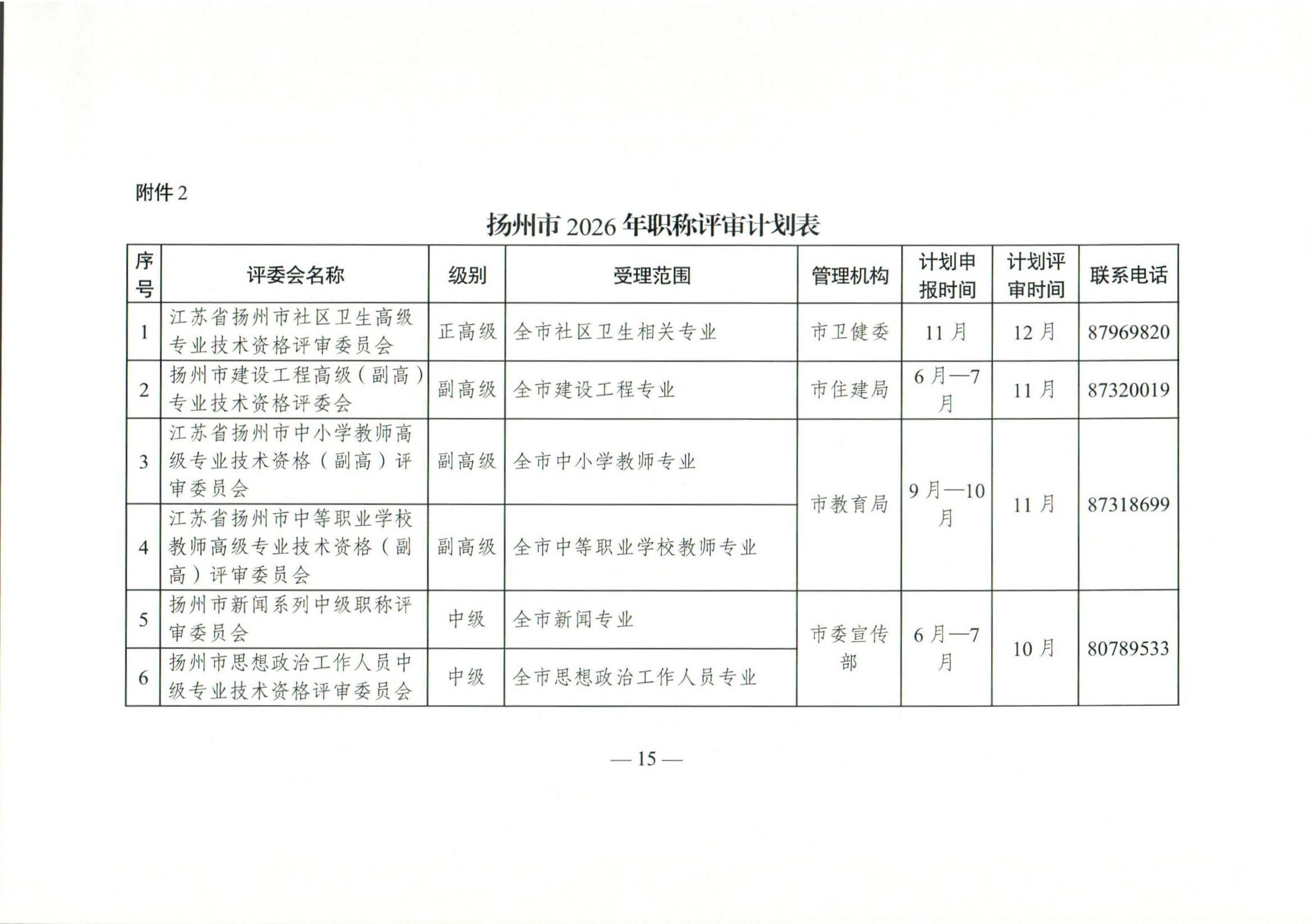 （扬人社函〔2026〕18号）关于做好2026年度全市职称评审工作的通知_15
