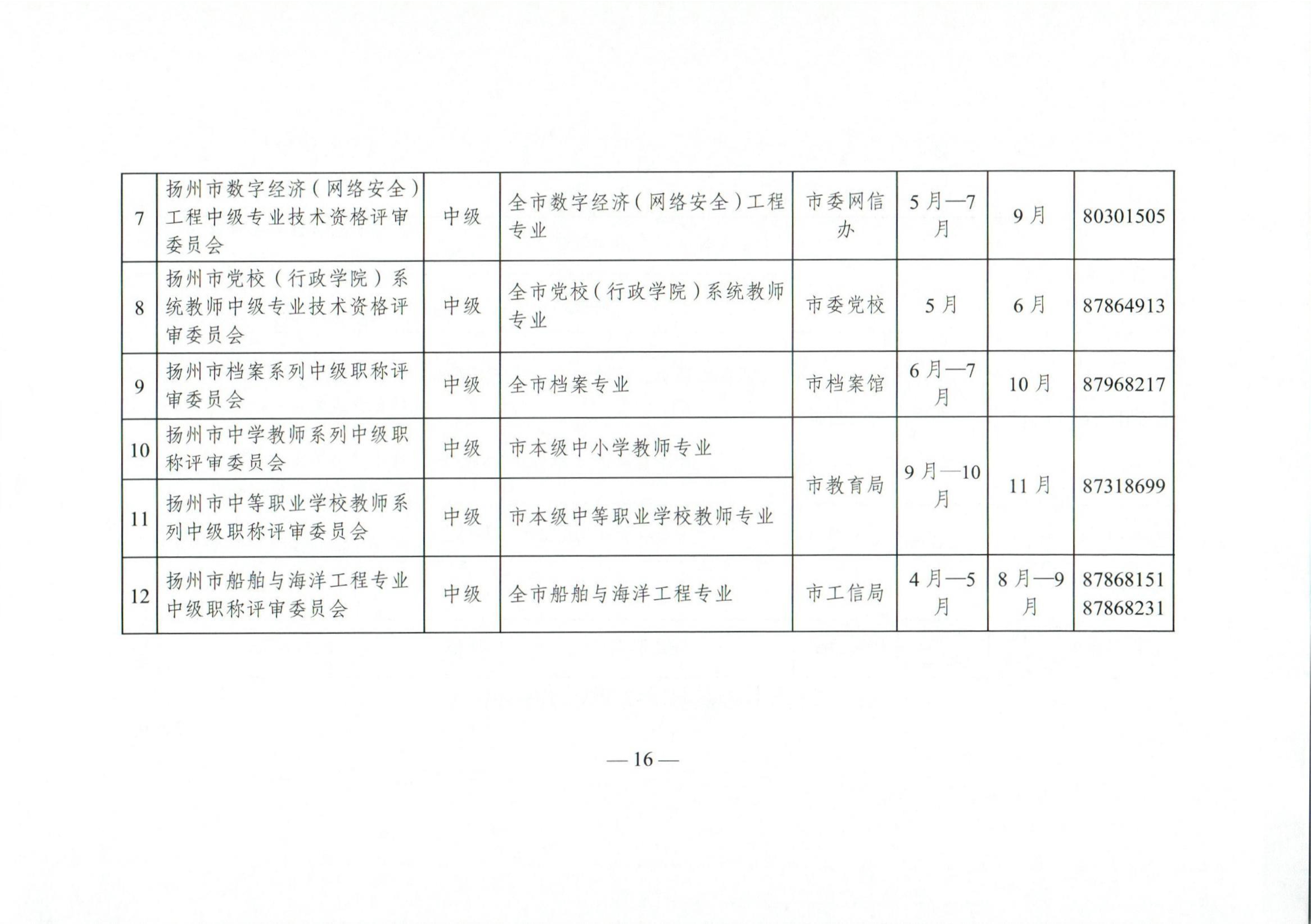 （扬人社函〔2026〕18号）关于做好2026年度全市职称评审工作的通知_16