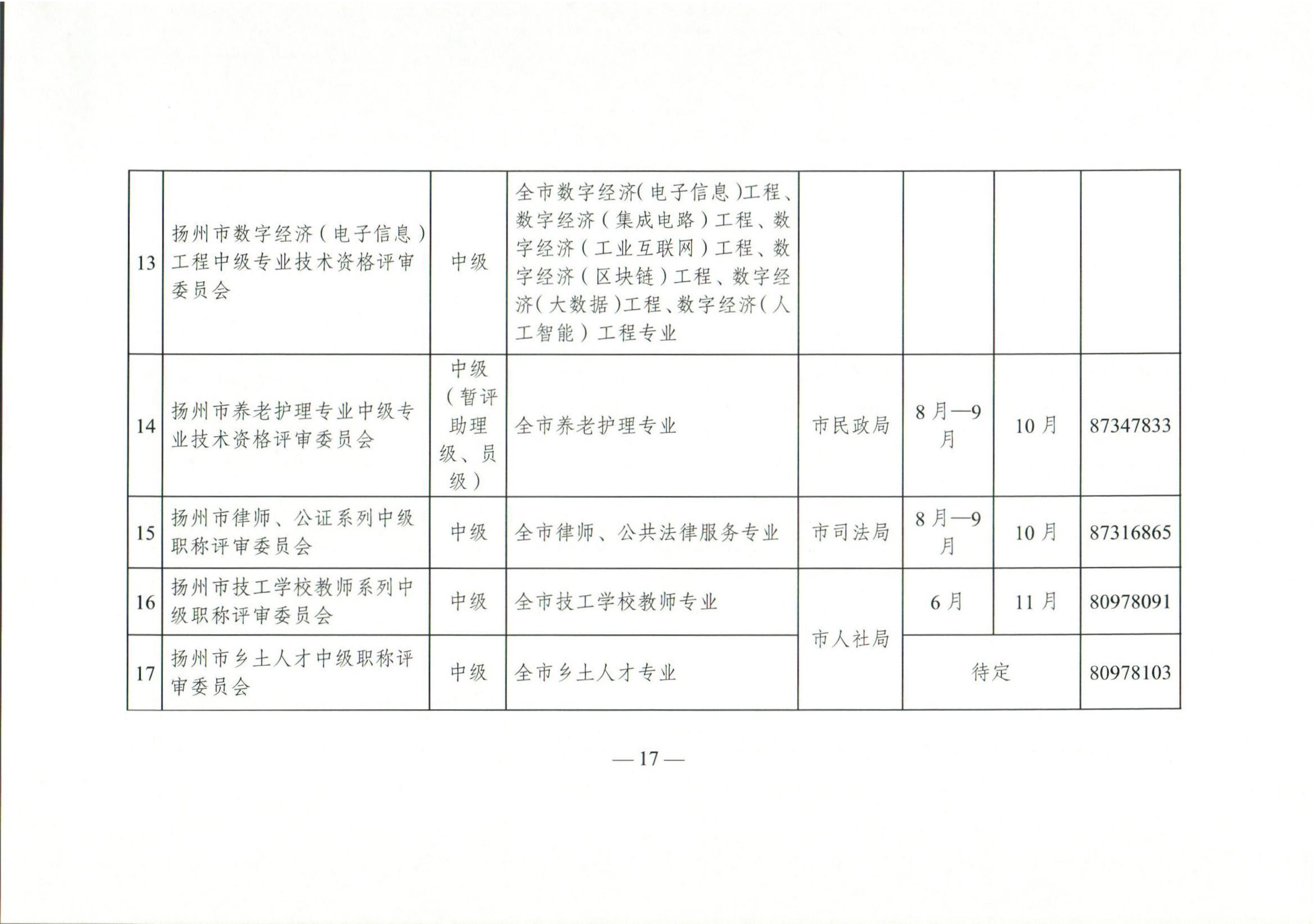 （扬人社函〔2026〕18号）关于做好2026年度全市职称评审工作的通知_17