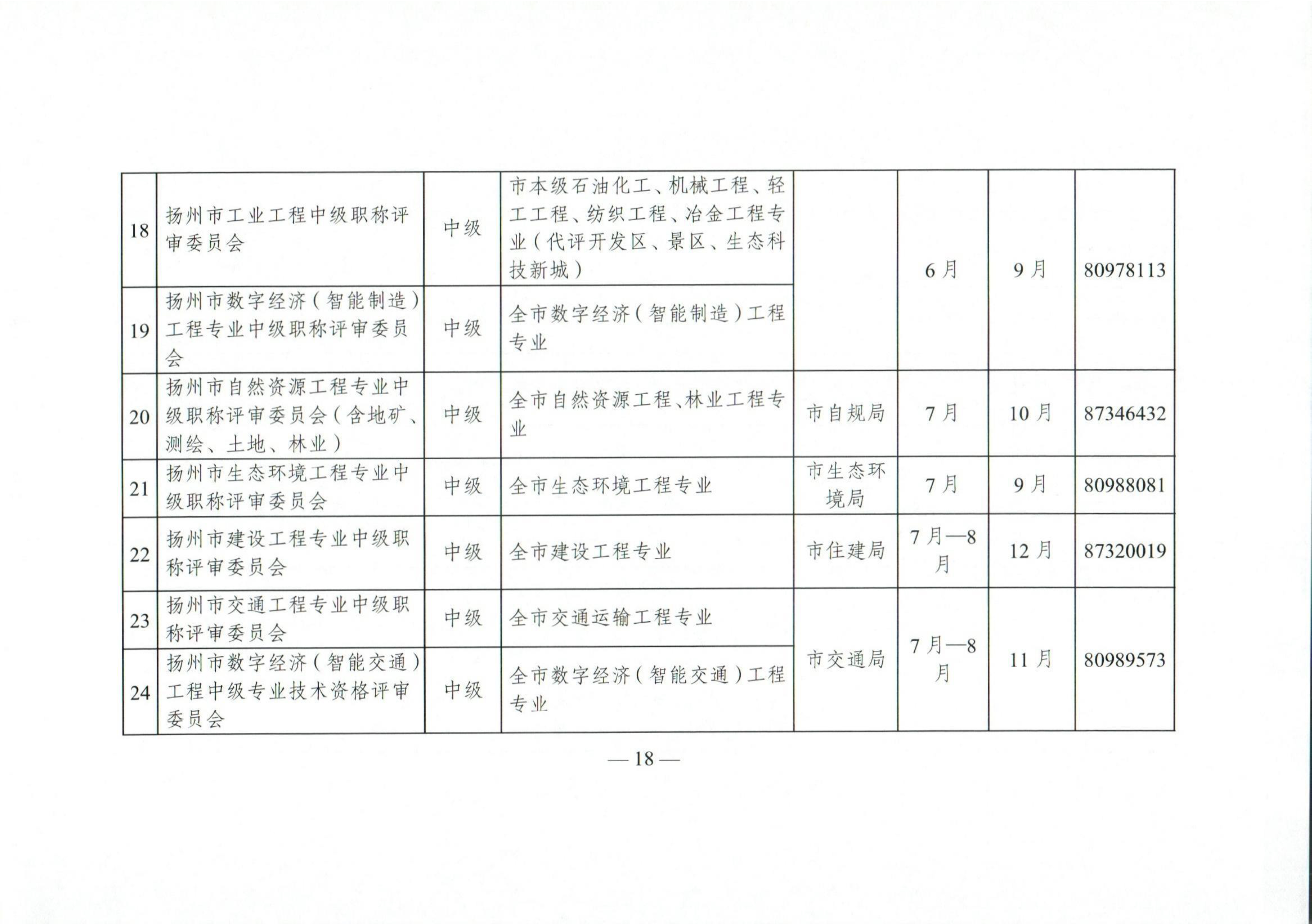 （扬人社函〔2026〕18号）关于做好2026年度全市职称评审工作的通知_18